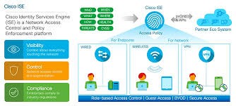 Cisco ISE