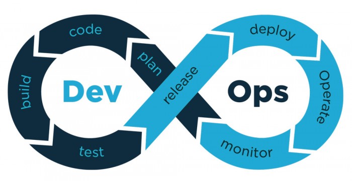 DevOps Foundation